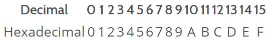Decimal and Hexadecimal colour codes comparison