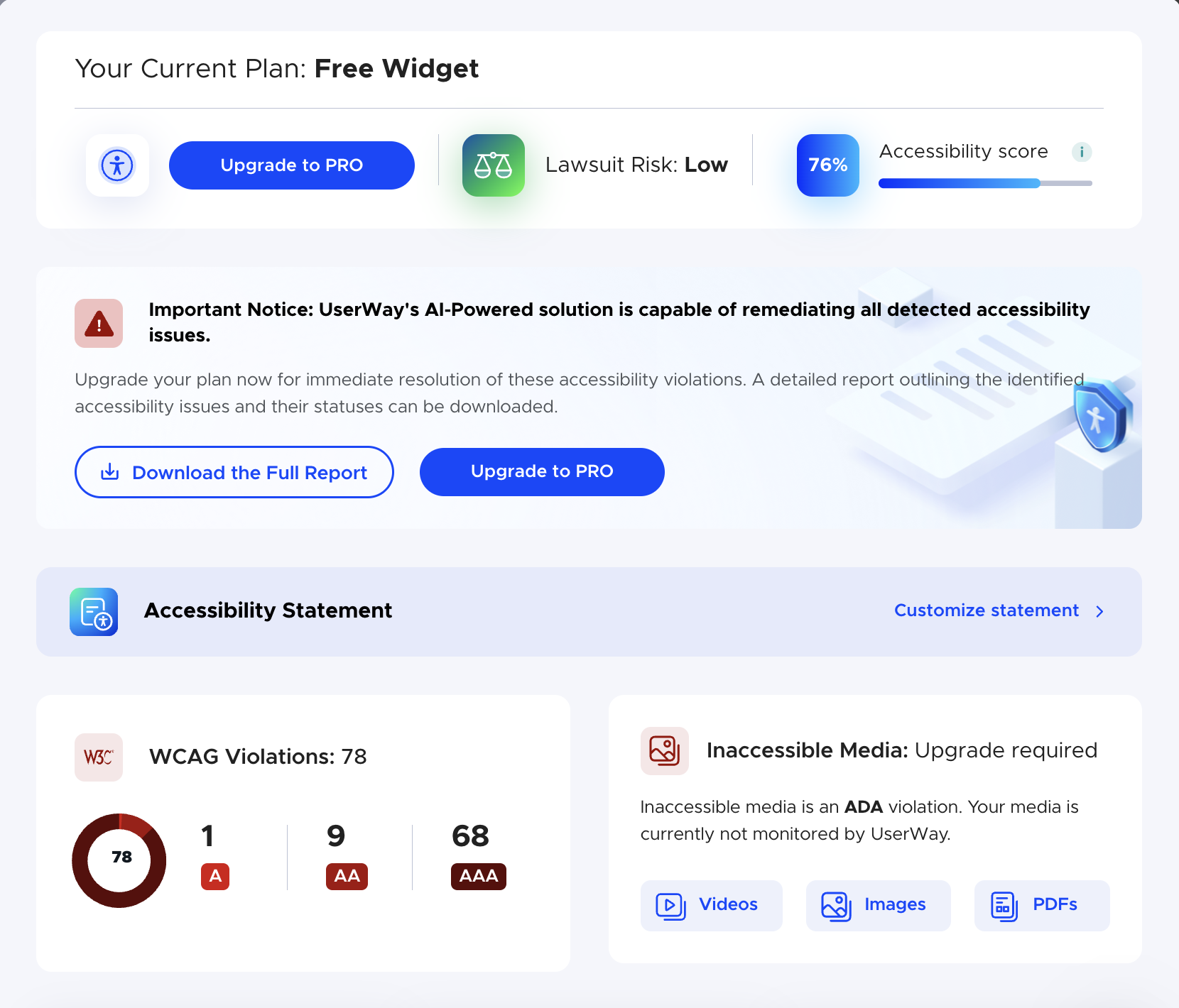 UserWay accessibility overview report