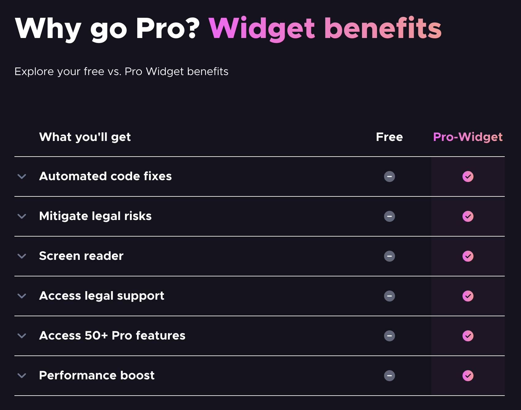 Compare UserWay accessibility in Free vs Pro