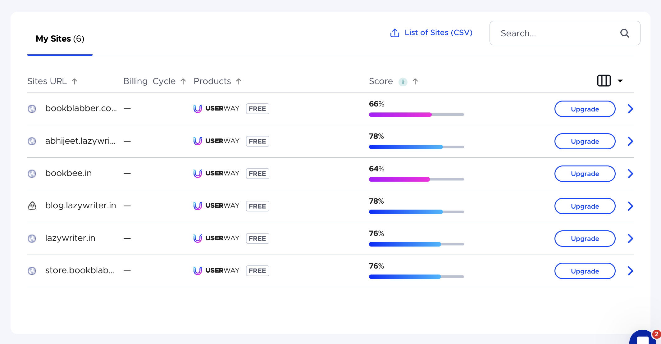 UserWay multiple website list