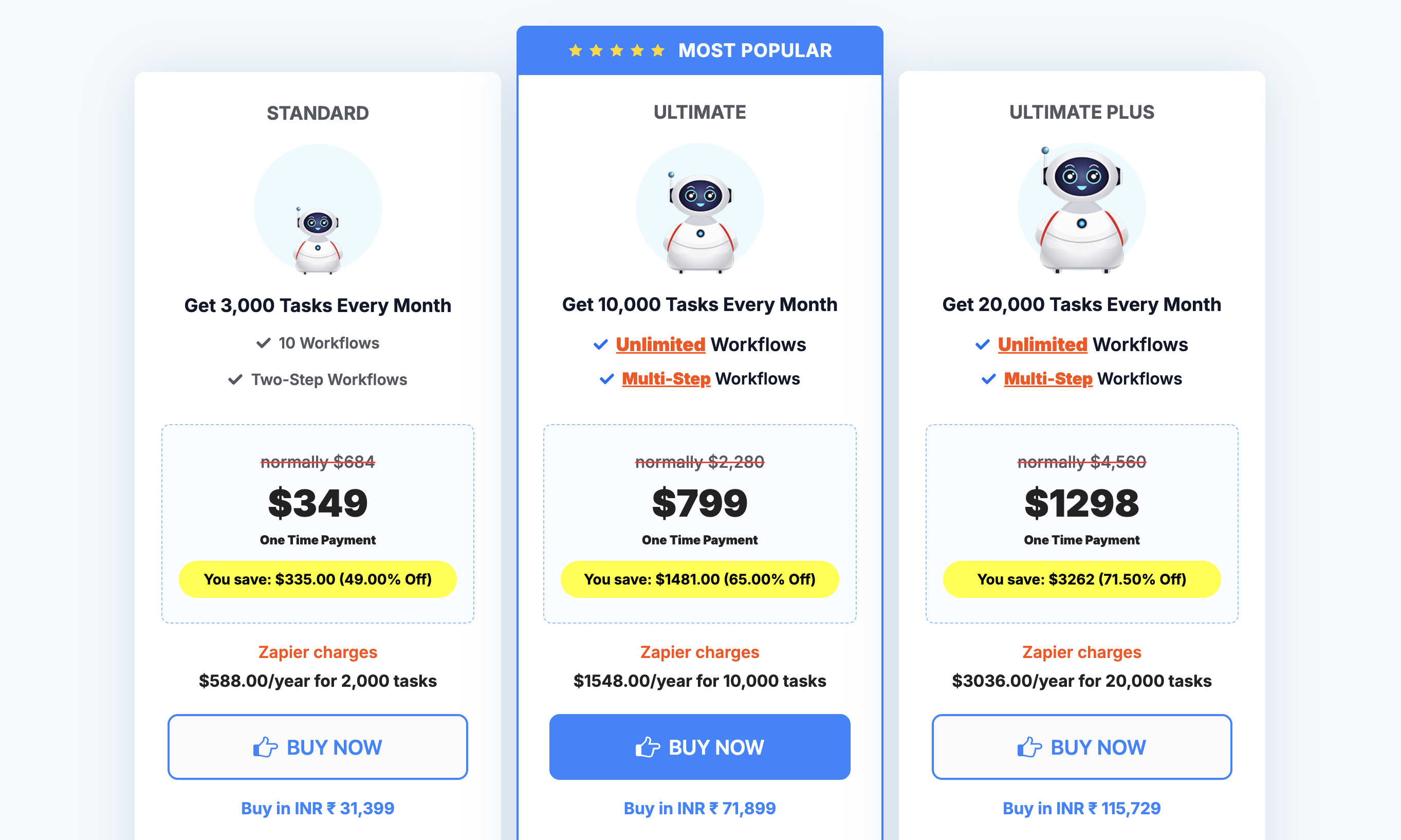 Pabbly Connect Review Image - Effective Automations for Content Creators & Bloggers
